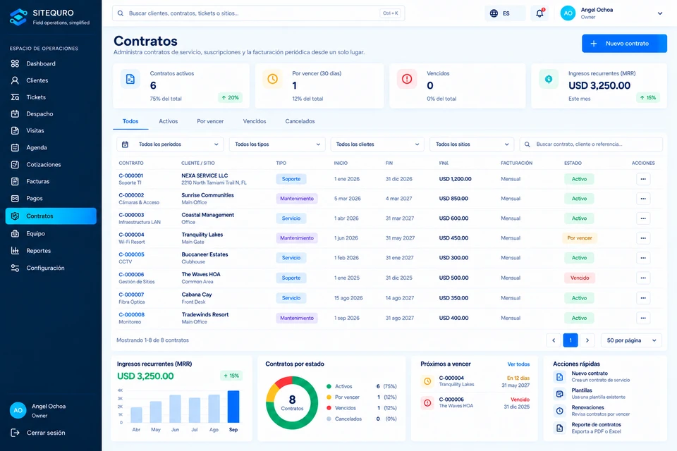 SiteQuro Contracts screen, interface in Spanish