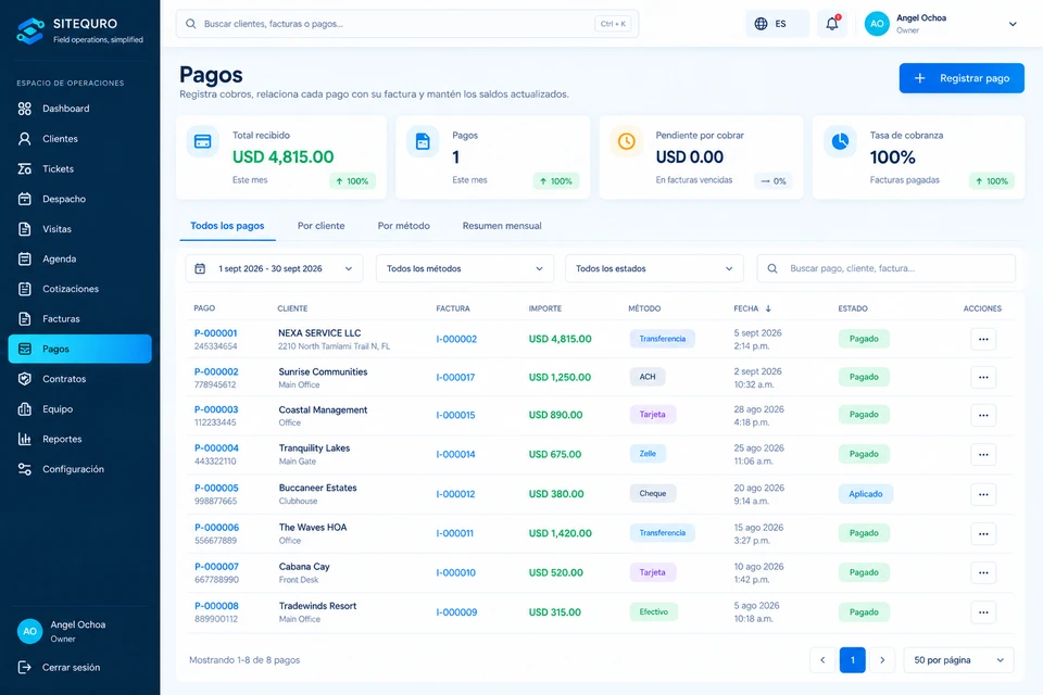 SiteQuro Payments screen, interface in Spanish